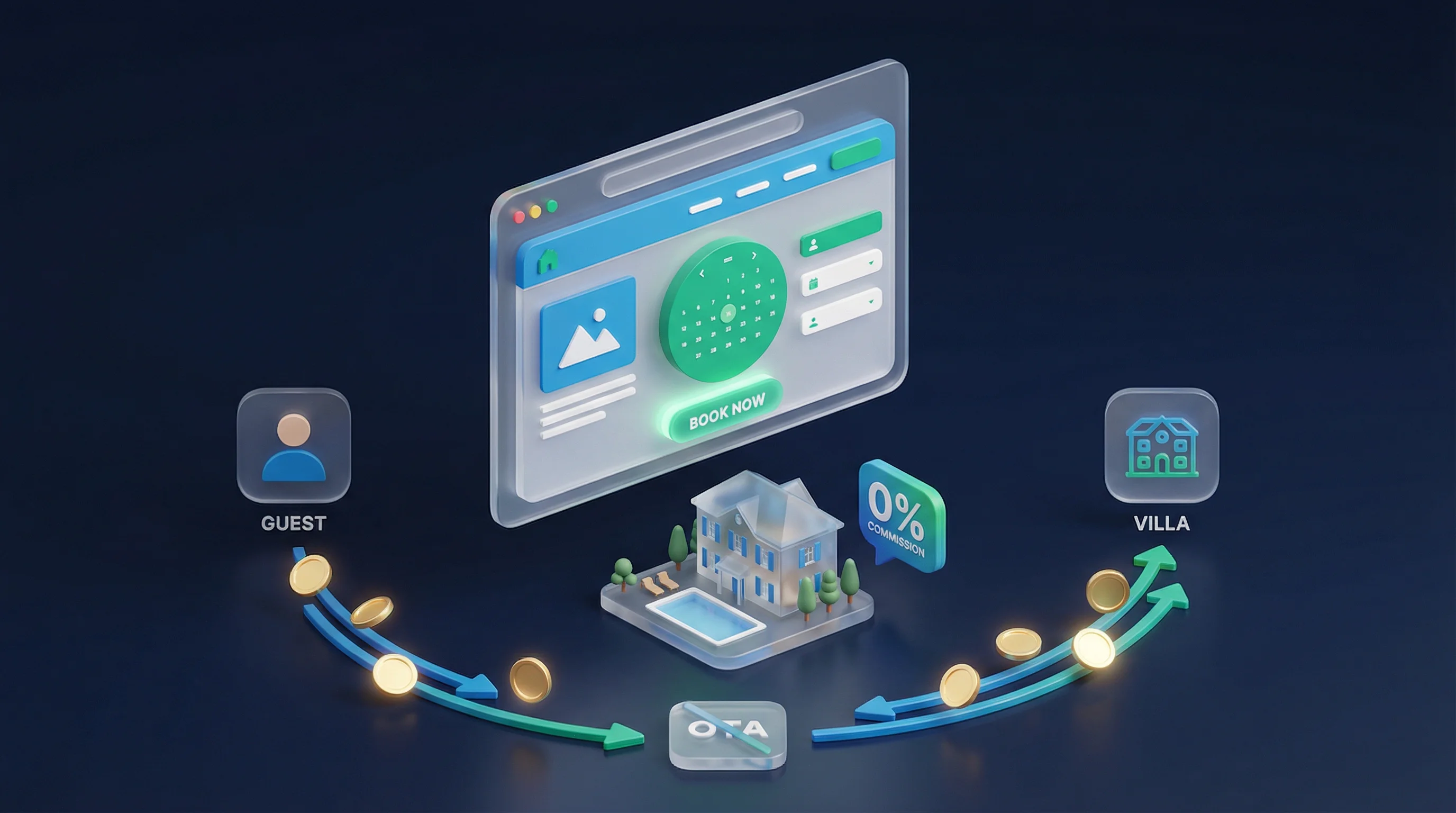 Réservation directe